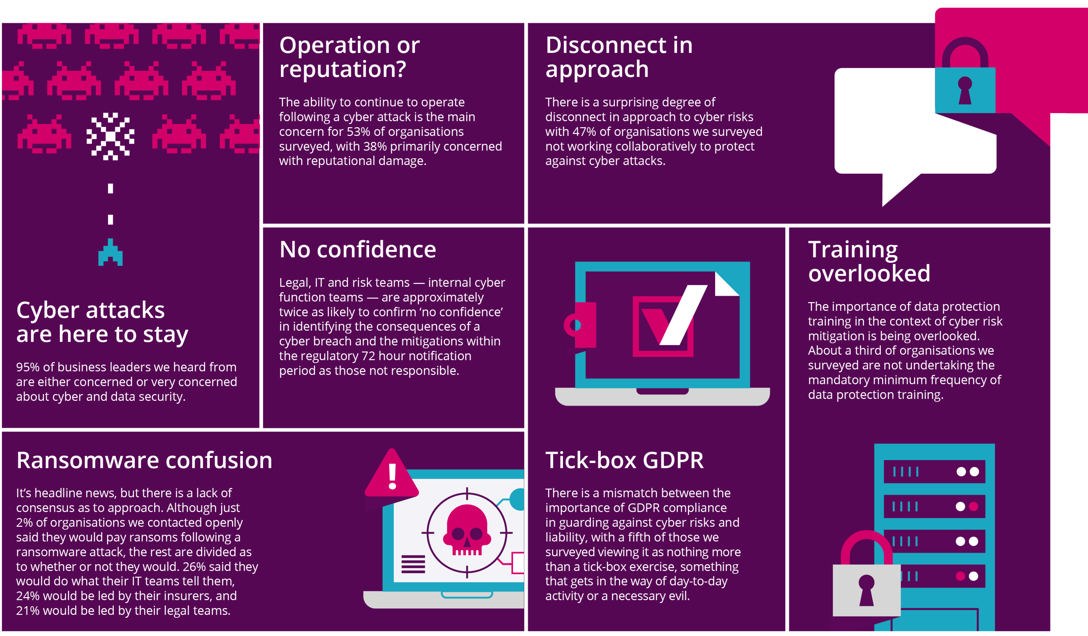 Cyber Report Headline Findings 2 (1)